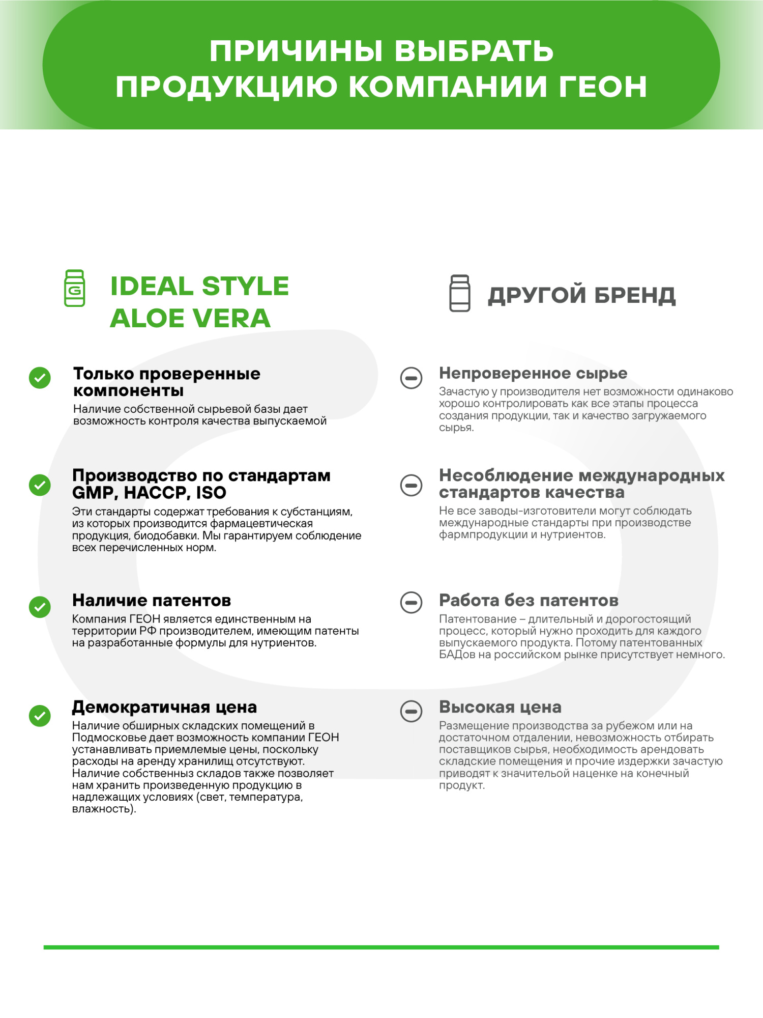 Детокс комплекс GEON™ IDEAL STYLE Aloe Vera 60 капсул x 446 мг